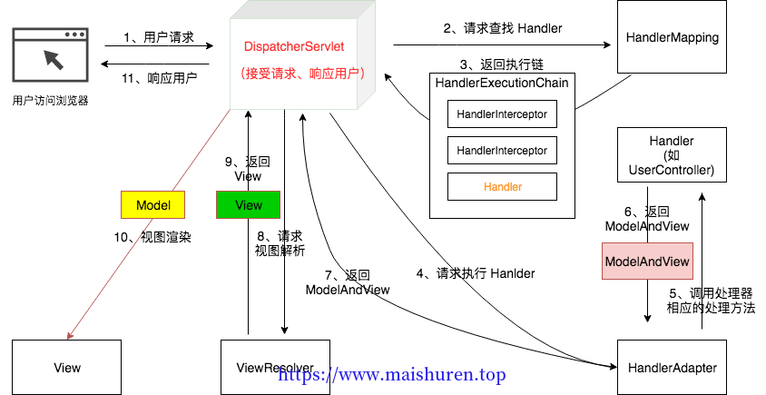 springmvc-delegate