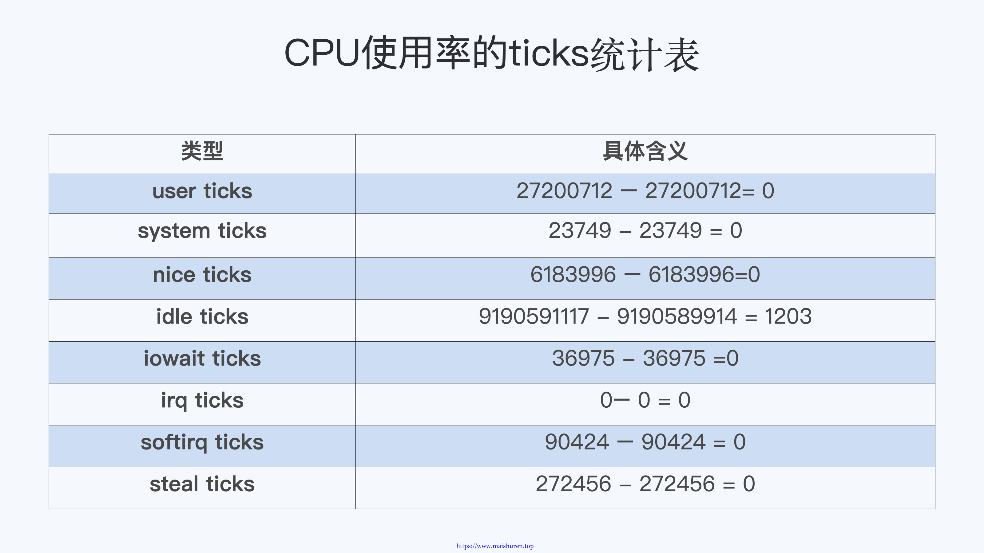 ticks-summary-table.png