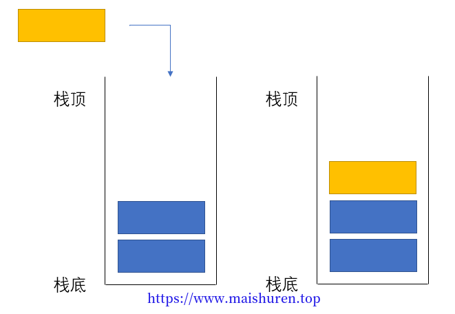 进栈