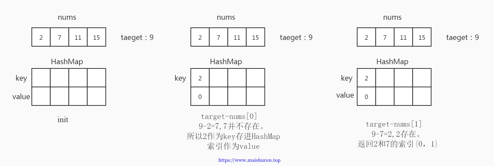 图解topic1