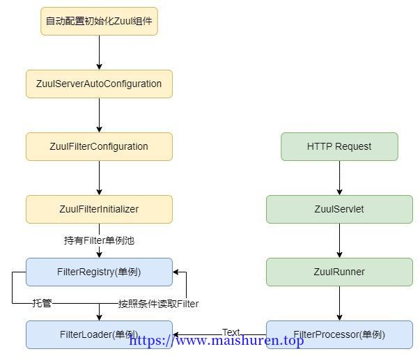 zuul-filter-config.jpg