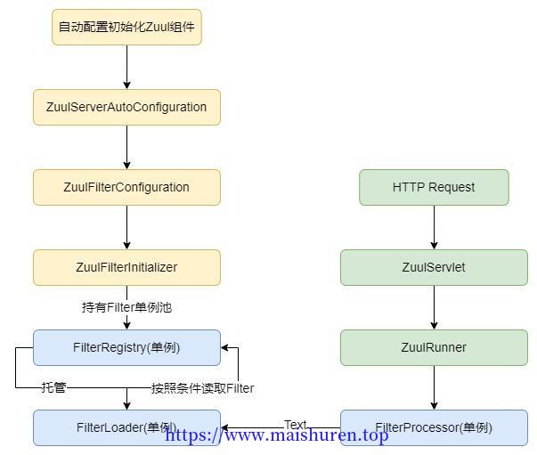 zuul-filter-config.jpg